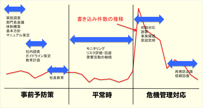 炎上対策全体像